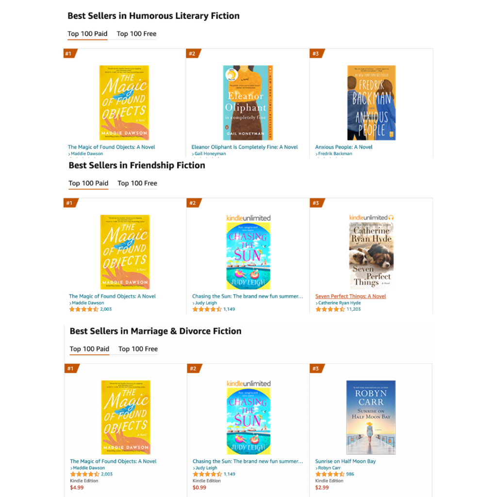 image of The Magic of Found Objects as #1 in 3 categories